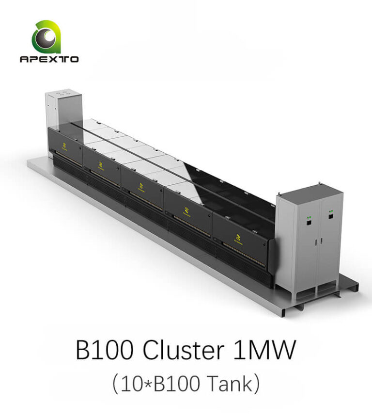 B100 Cluster