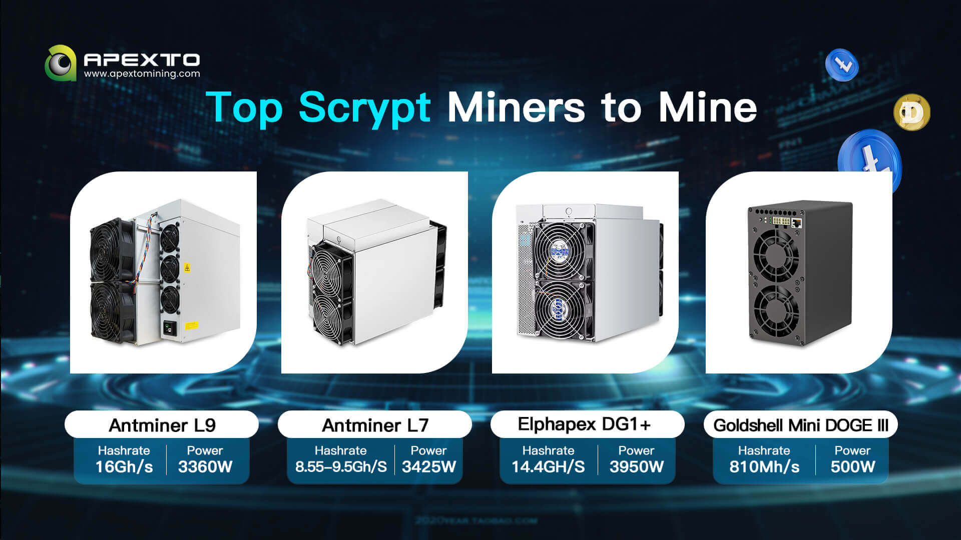 Top Scrypt Miners to Miner