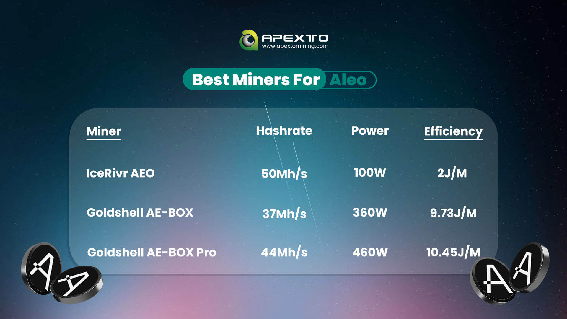Aleo Miners