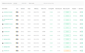 doge Mining profitability - Apexto Mining doge Mining profitability