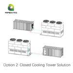 Hydro Cooling Container for Whatsminer