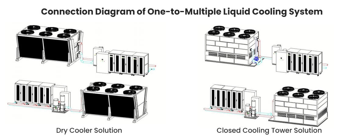 Connection Diagramof One-to-Multiple Liquid Cooling System