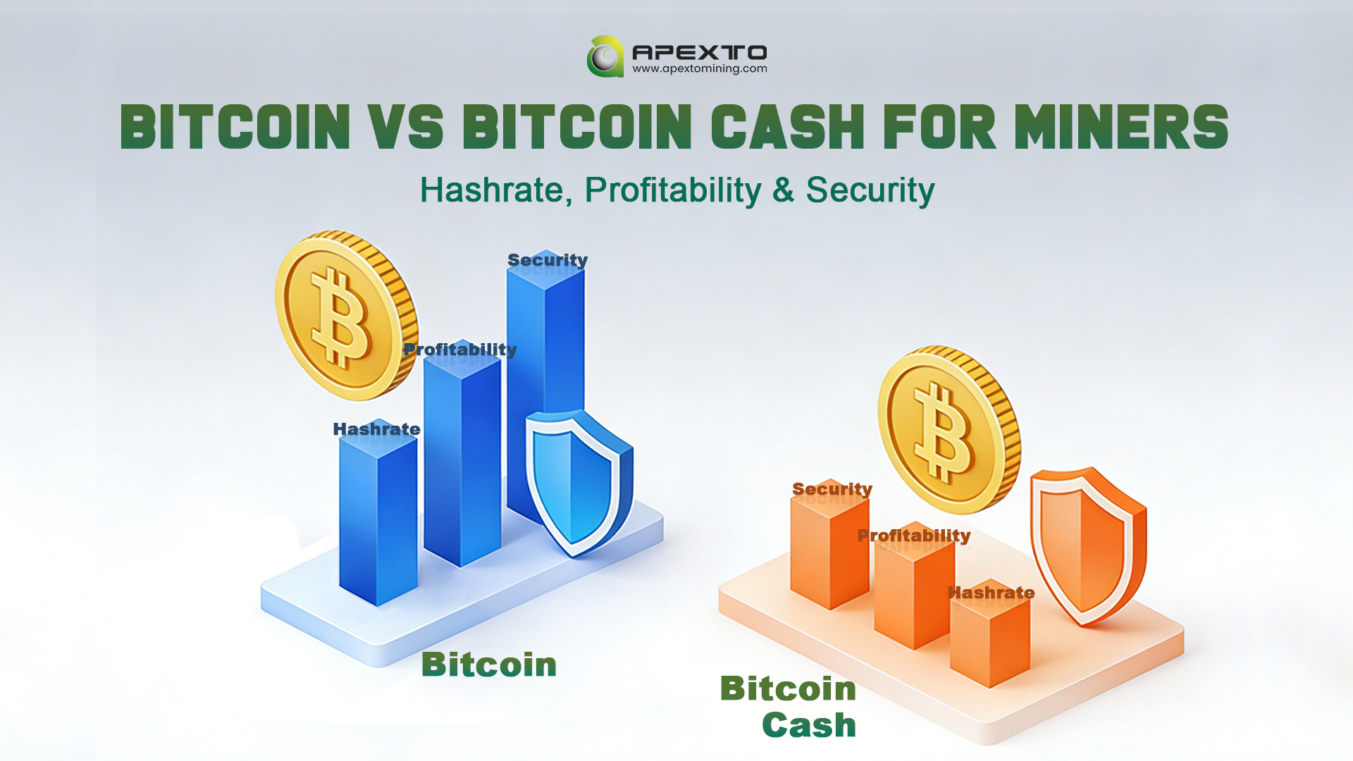 Bitcoin vs Bitcoin Cash for Miners
